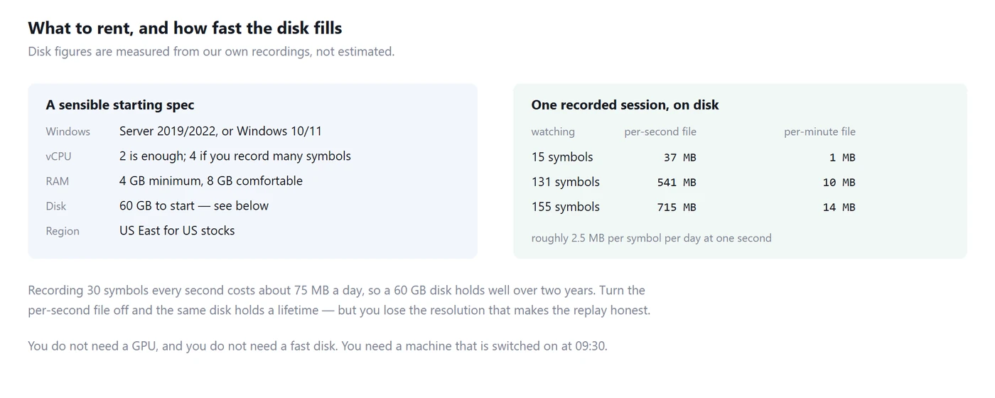 A sensible starting spec, and how much disk one recorded session actually uses
