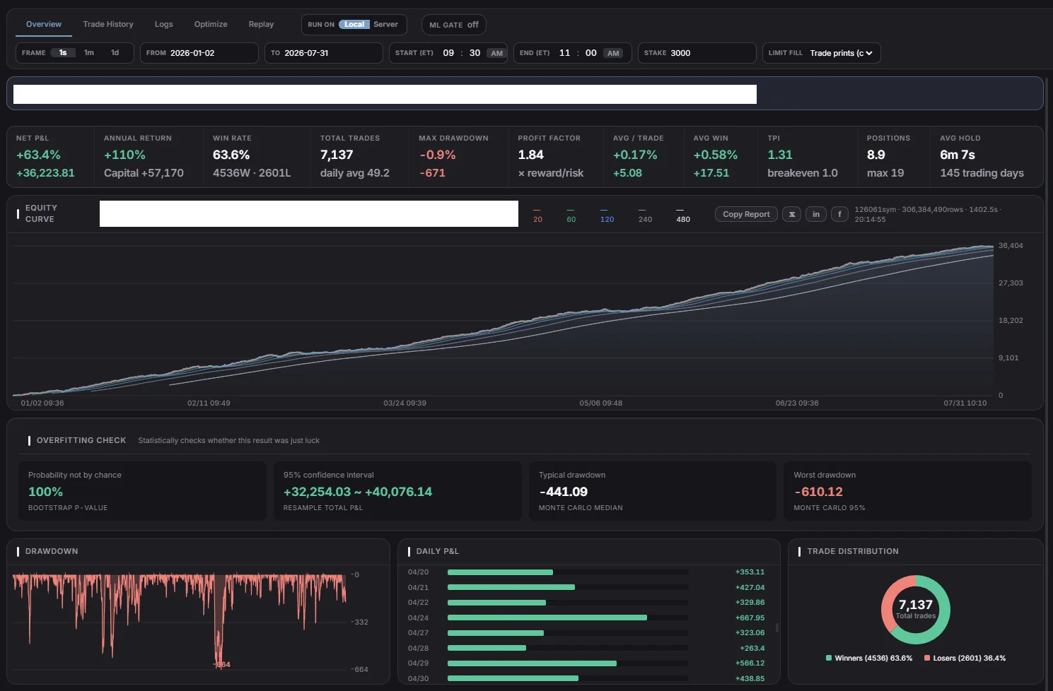 For our founding members: 7,137 trades, doubts included